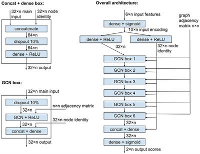 plASgraph2: using graph neural networks to detect plasmid contigs from an assembly graph